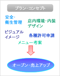 飲食店サポート詳細イメージ